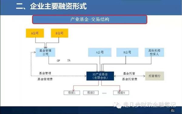 中国金融体系